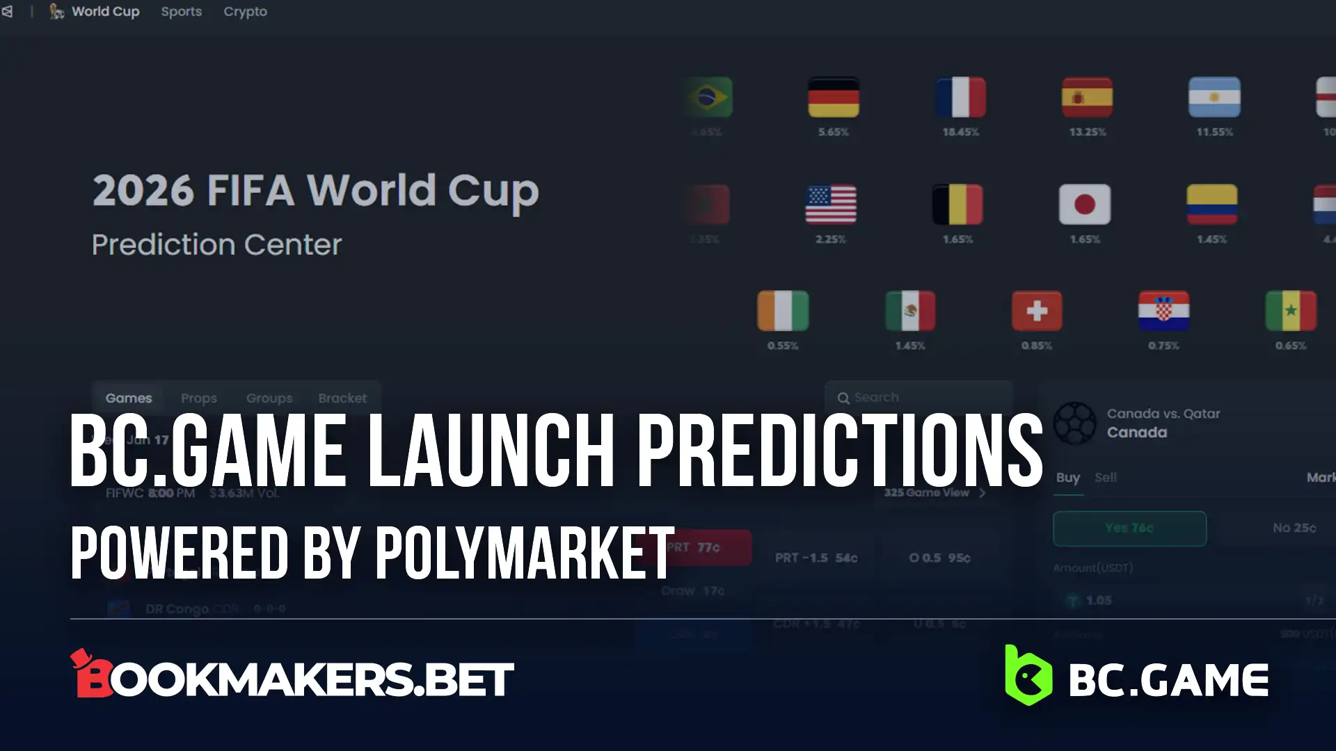 BC.Game Launches Predictions Powered By Polymarket