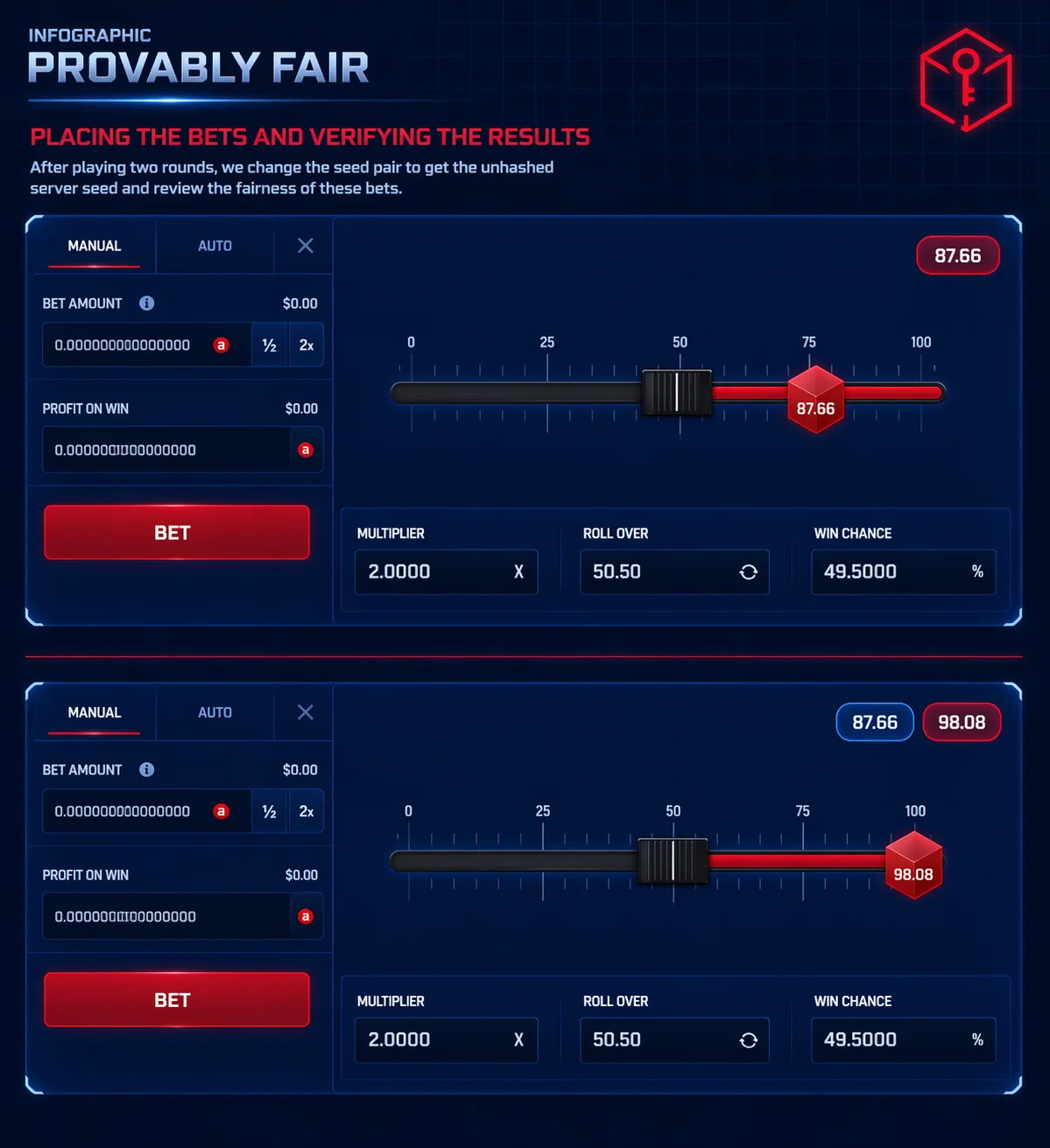 Bet verification infographic