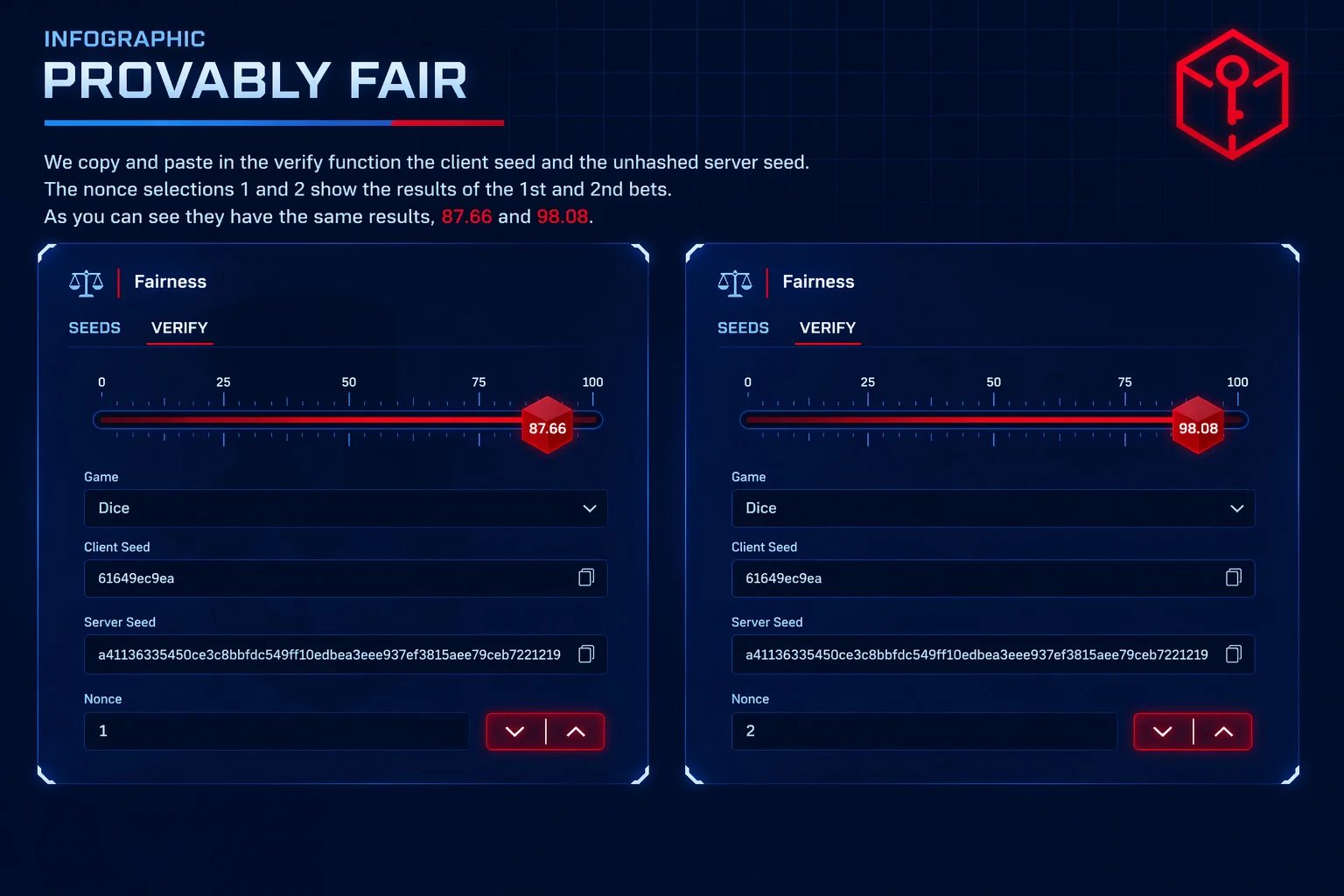 Provably fair mechanism infographic