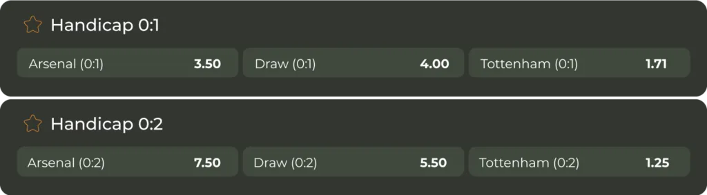 Visual representation of European Handicap in score form