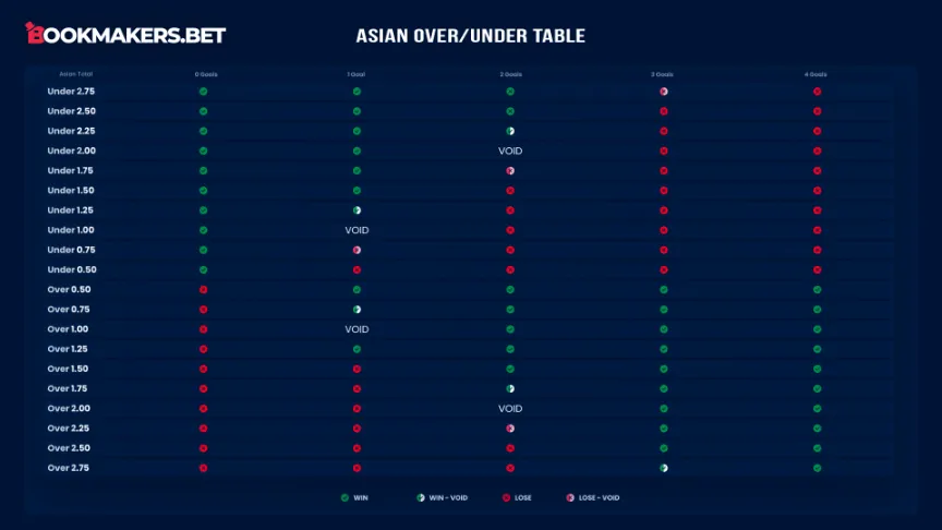 Visual representation of The Exact Meaning Of Asian Over Under