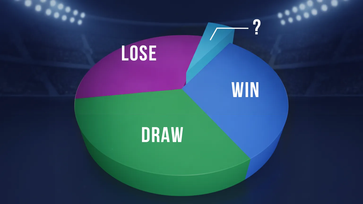 Pie chart for VIG calculations